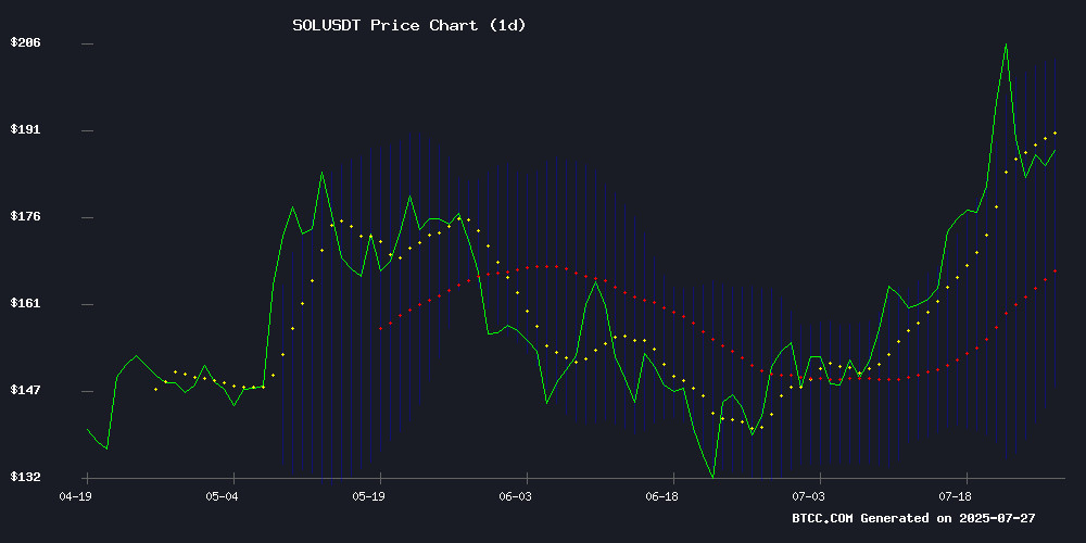 SOLUSDT