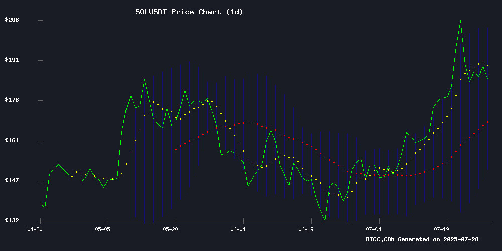 SOLUSDT