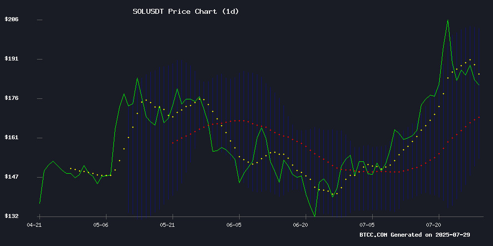SOLUSDT