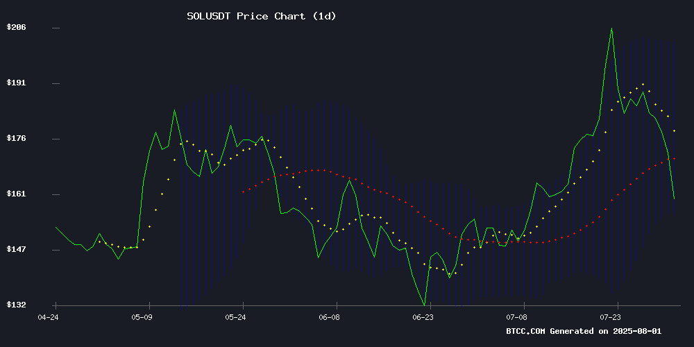 SOLUSDT
