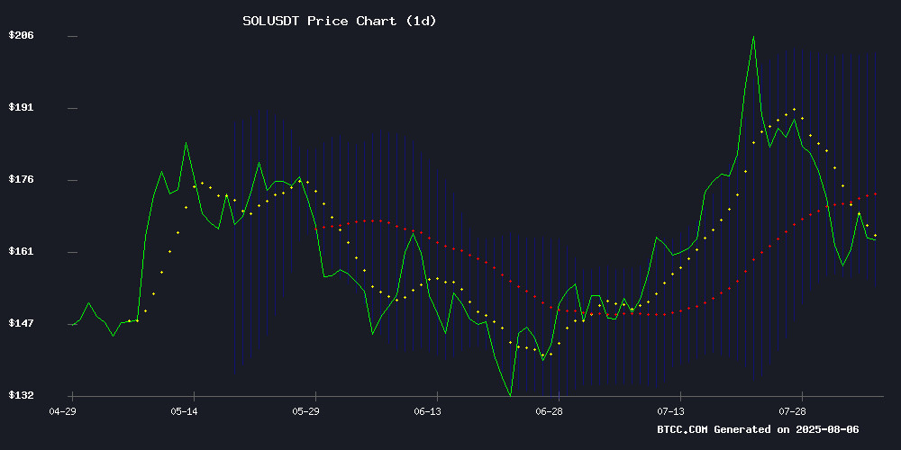 SOLUSDT