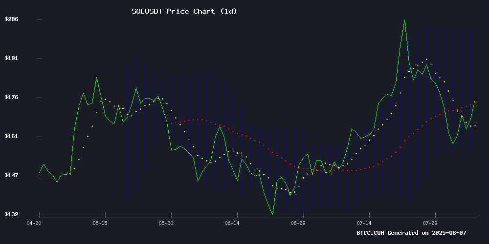 SOLUSDT