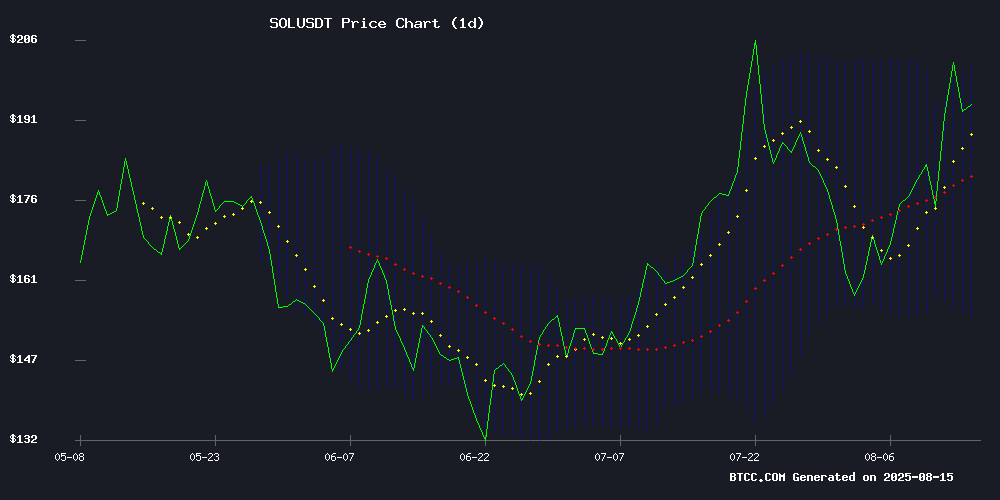 SOLUSDT