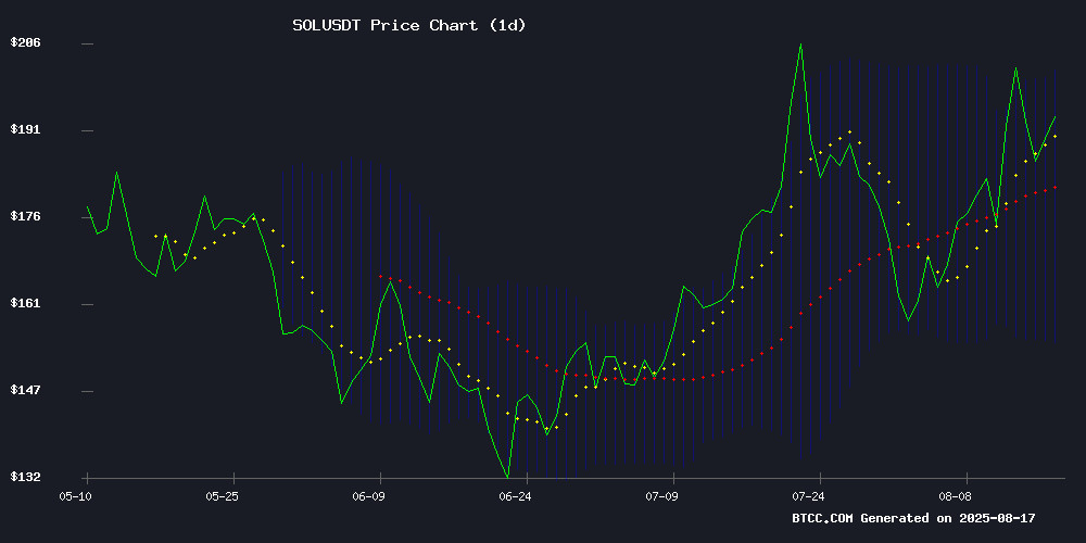 SOLUSDT