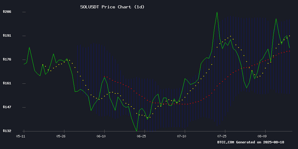 SOLUSDT price chart August 2025