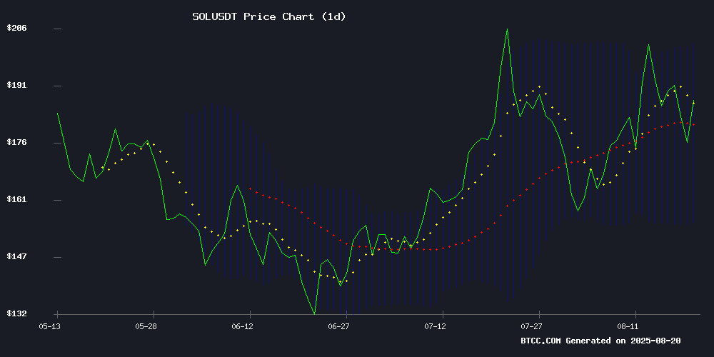 SOLUSDT price chart