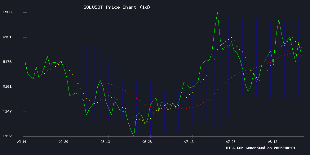 SOLUSDT Technical Chart