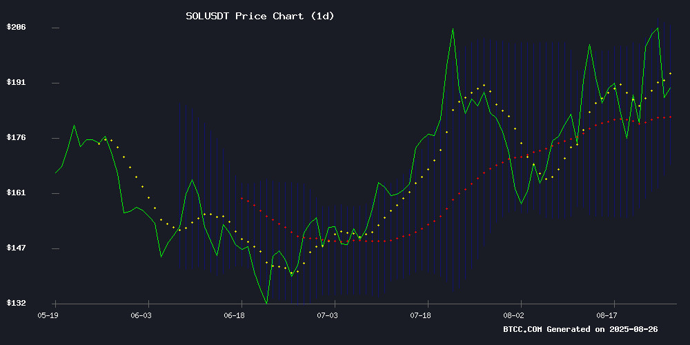 SOLUSDT