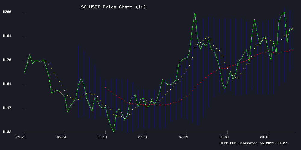 SOLUSDT Technical Chart