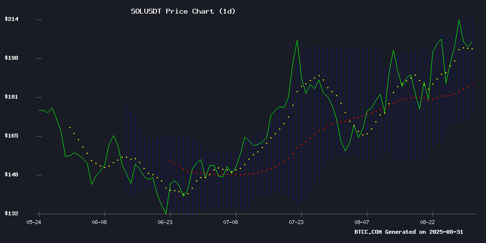 SOLUSDT