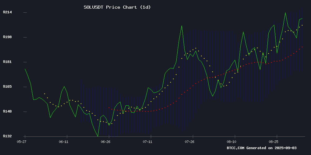 SOLUSDT