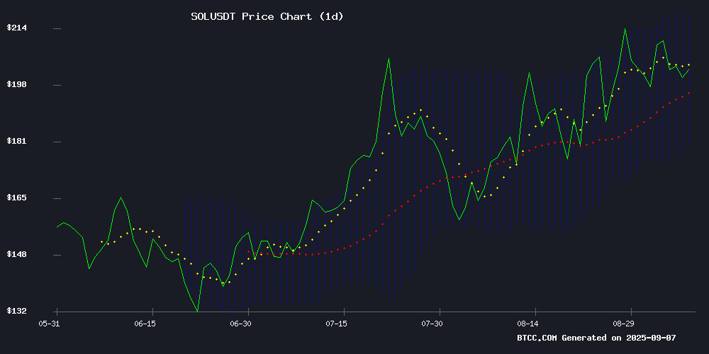 SOLUSDT