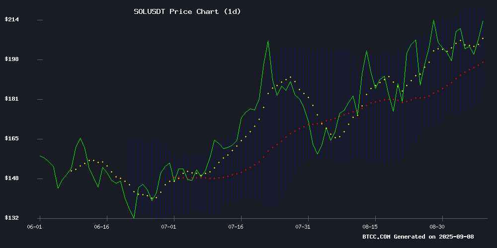 SOLUSDT