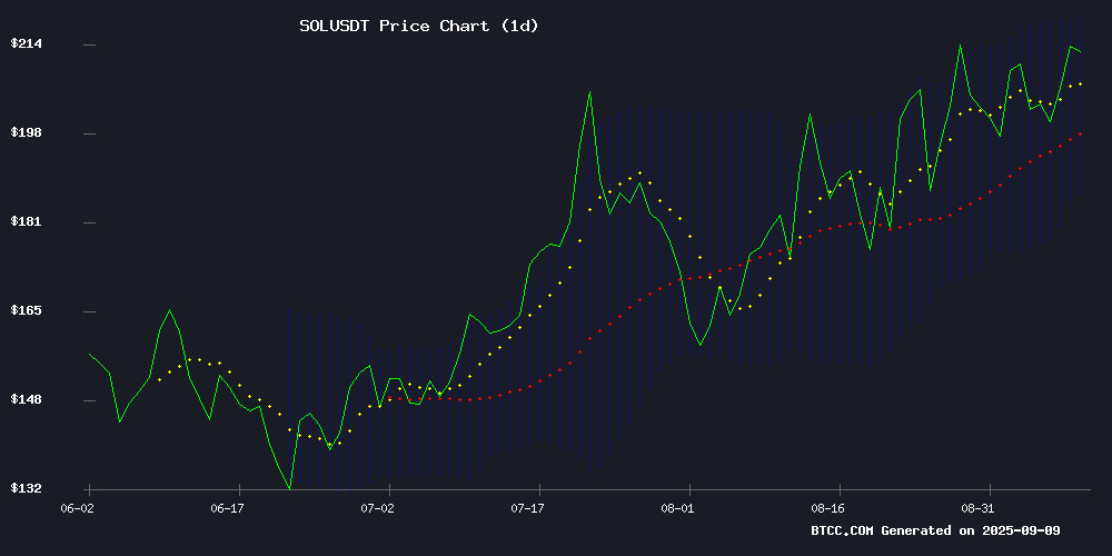 SOLUSDT
