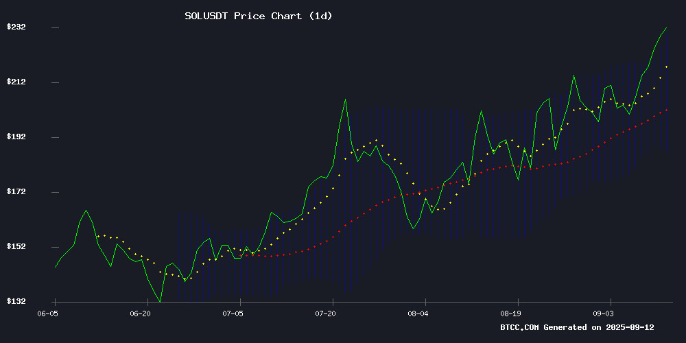 SOLUSDT