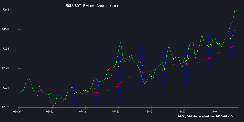 SOLUSDT