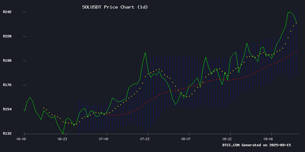 SOLUSDT