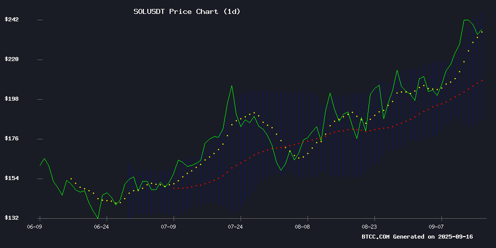 SOLUSDT