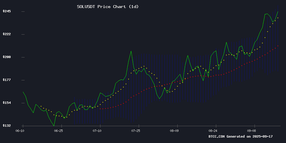 SOLUSDT