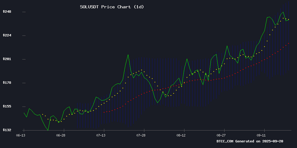 SOLUSDT