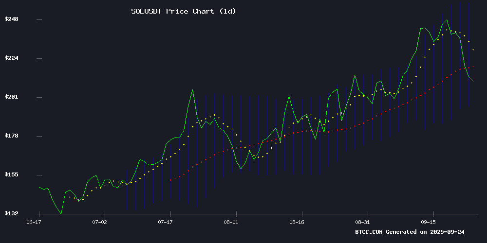 SOLUSDT