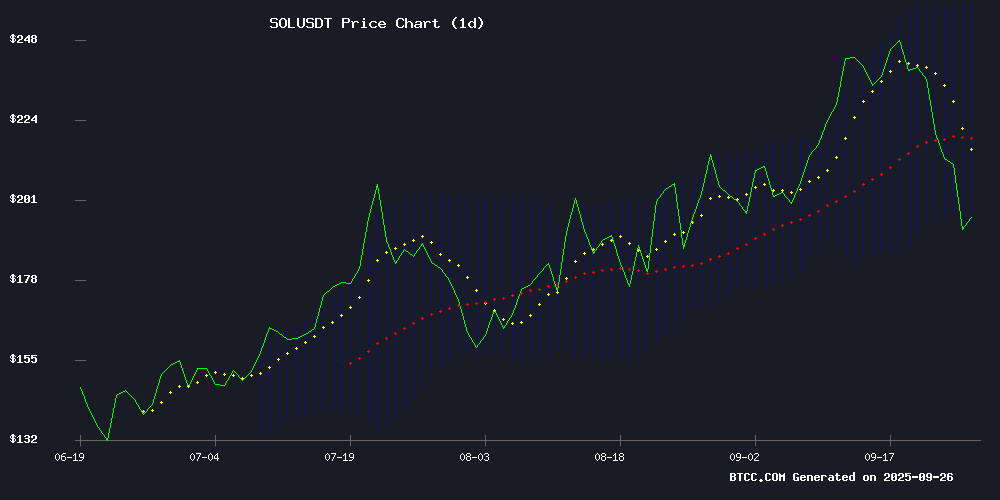 SOLUSDT Technical Chart September 2025