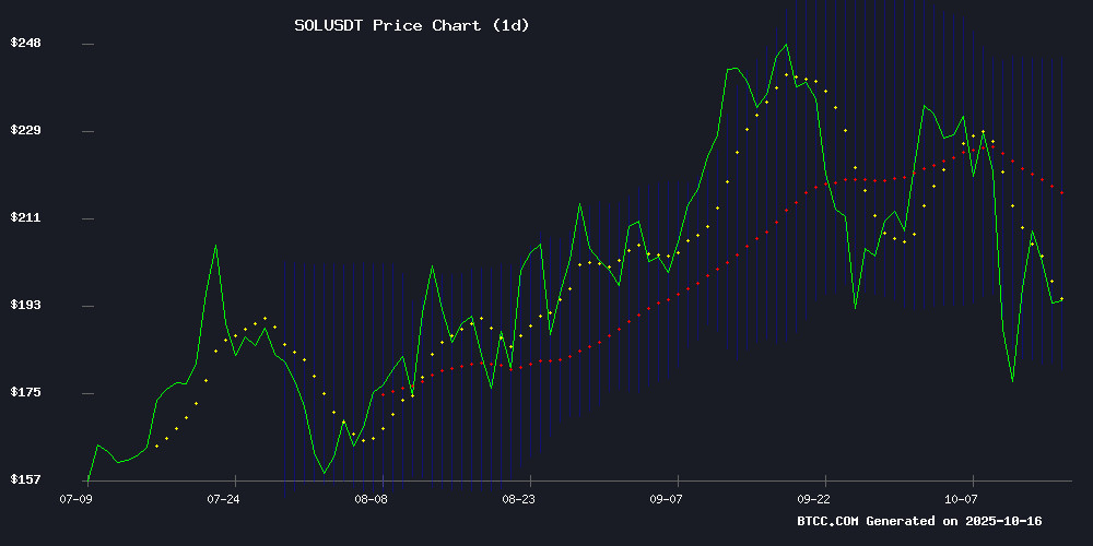 SOLUSDT