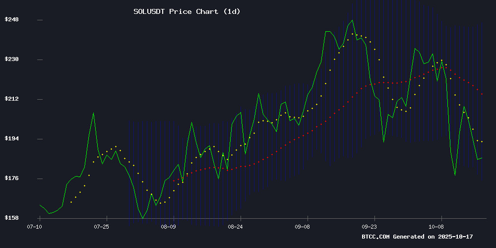 SOLUSDT