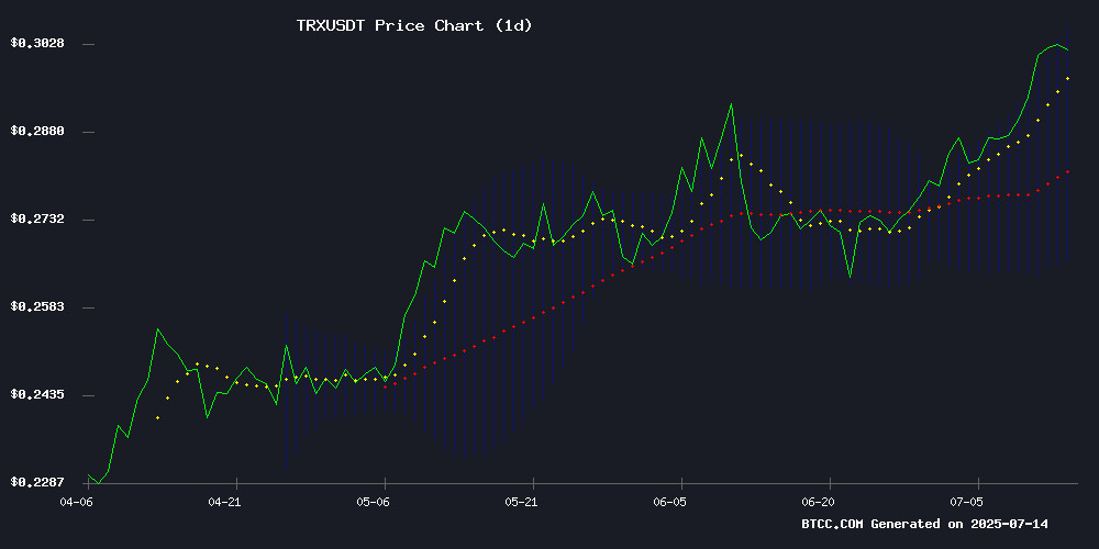 TRXUSDT