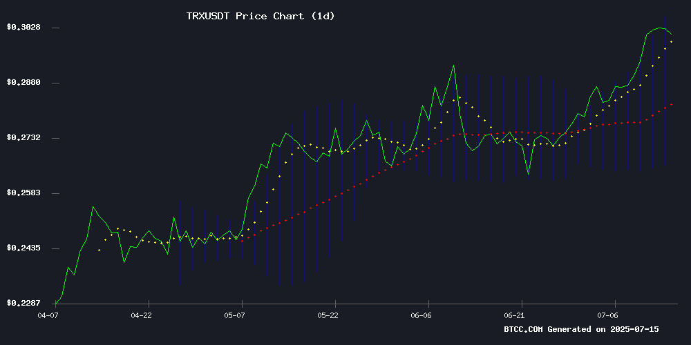 TRXUSDT