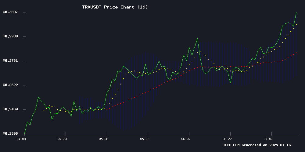 TRXUSDT