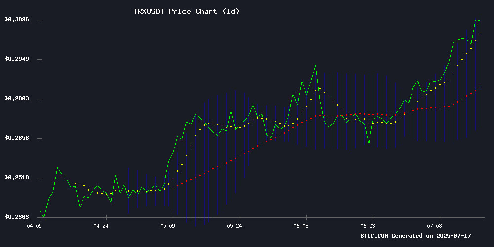 TRXUSDT