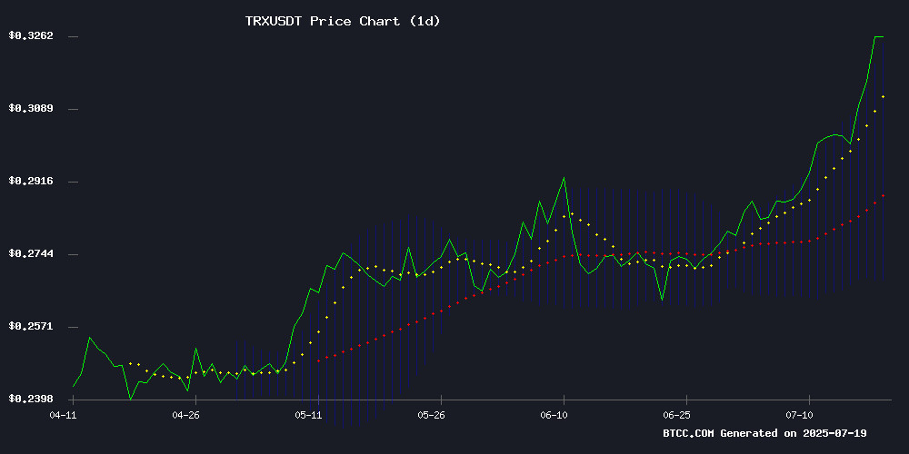 TRXUSDT