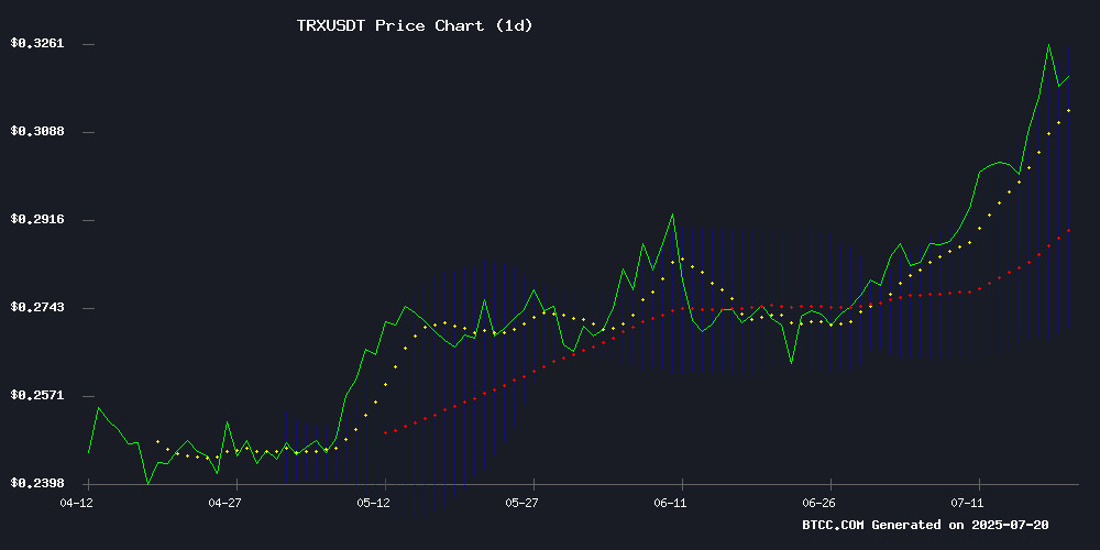 TRXUSDT Technical Chart