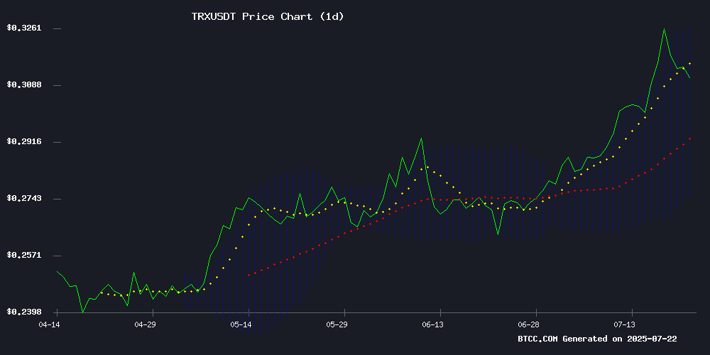 TRXUSDT
