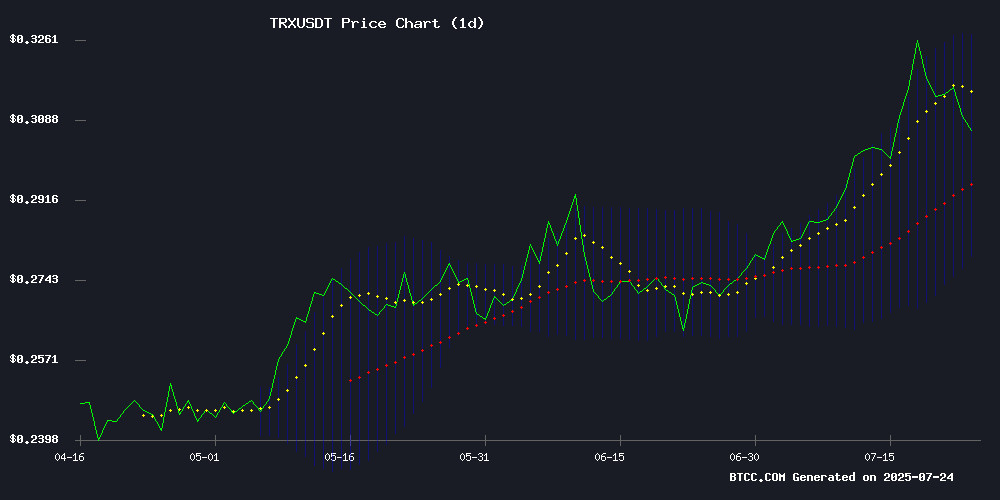 TRXUSDT Technical Chart