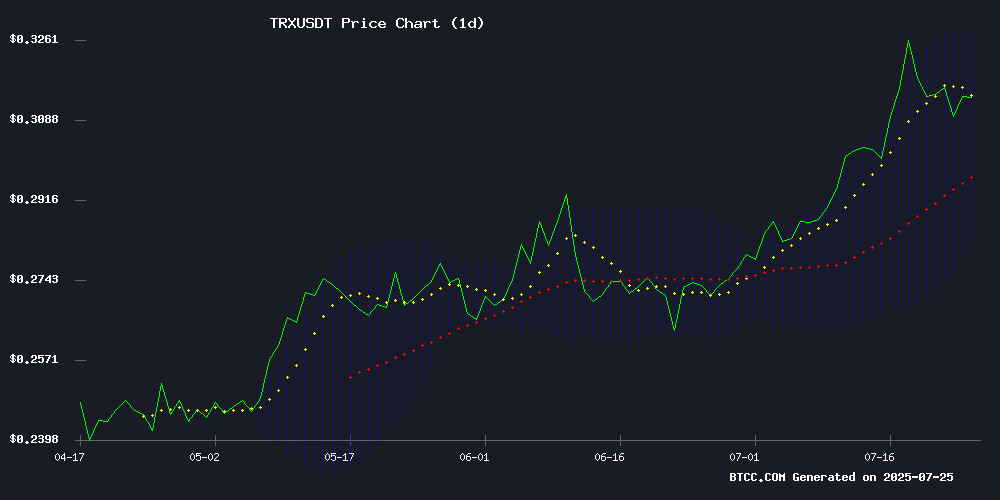 TRXUSDT