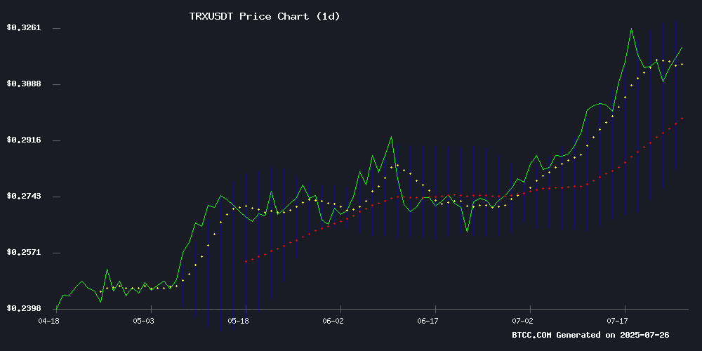 TRXUSDT technical chart