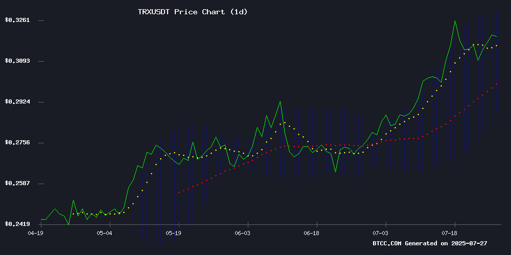 TRX/USDT Price Chart (Source: BTCC)