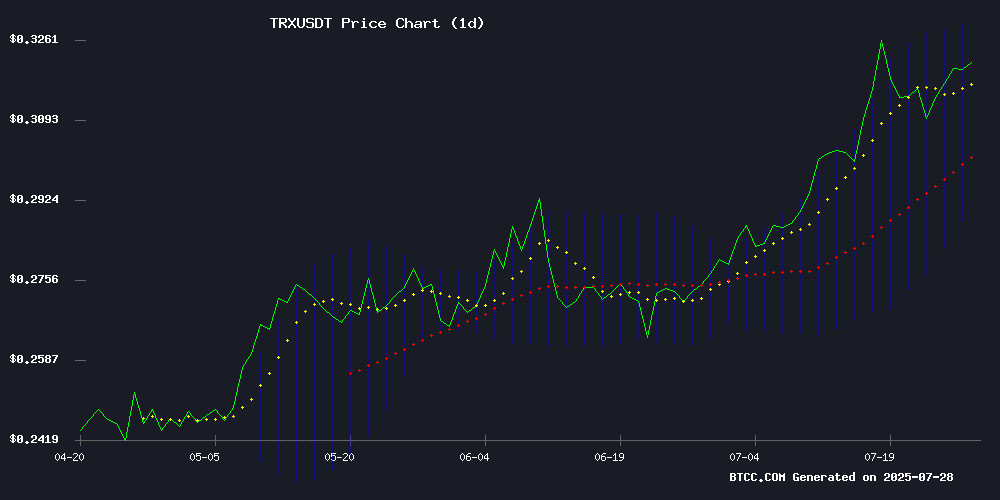 TRXUSDT Technical Chart