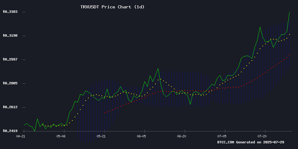 TRXUSDT technical chart