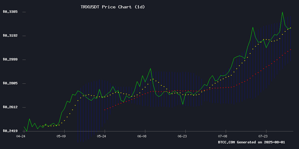 TRXUSDT Technical Chart