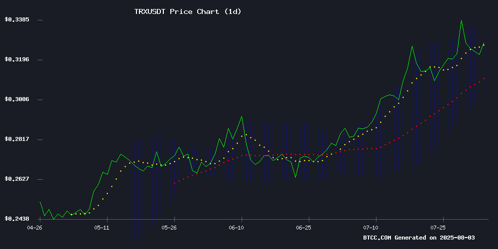 TRXUSDT