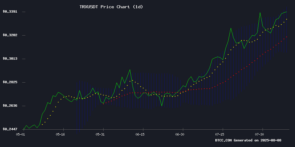 TRXUSDT
