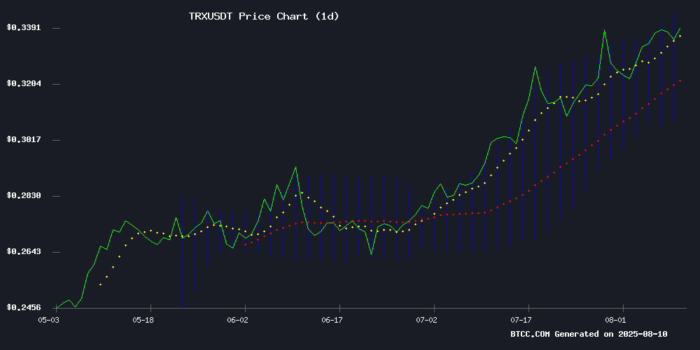TRXUSDT