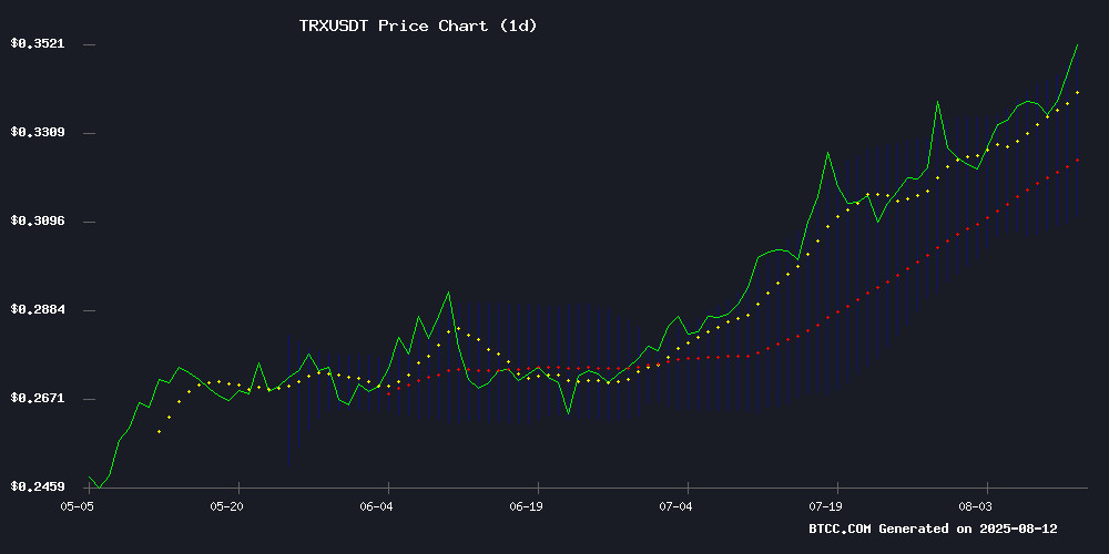 TRXUSDT