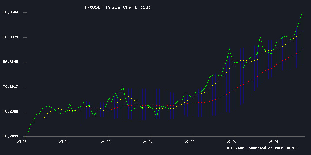 TRX/USDT price chart