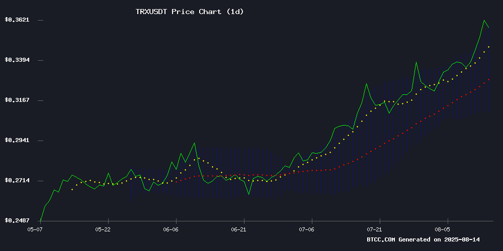 TRXUSDT