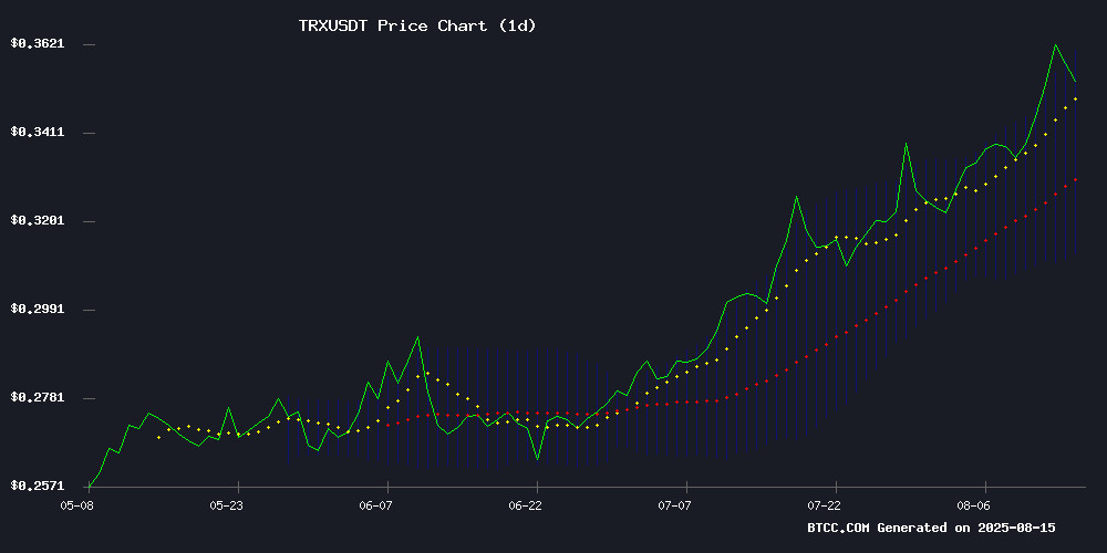 TRXUSDT