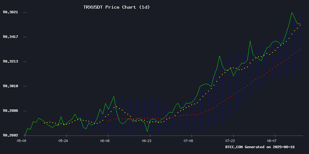 TRX/USDT price chart
